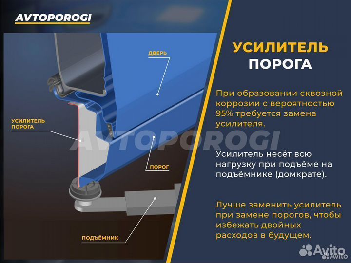 Ремонтные пороги Honda Accord 7