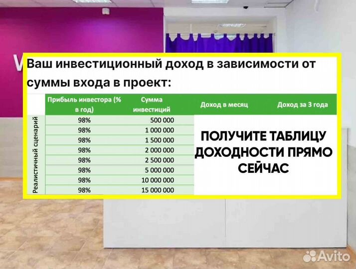 55'000 в мес. Продам долю в готовом бизнесе