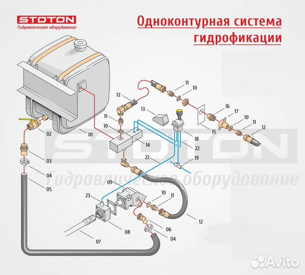 Гидрофикация тягачей гидравлика на тягач