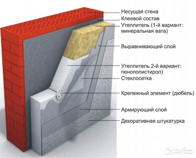 Утеплитель Базальт Каменная Вата Мивата 50мм