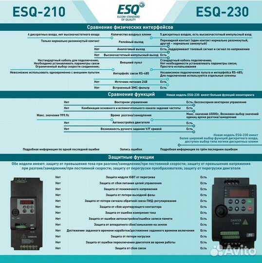 Частотные преобразователи ESQ