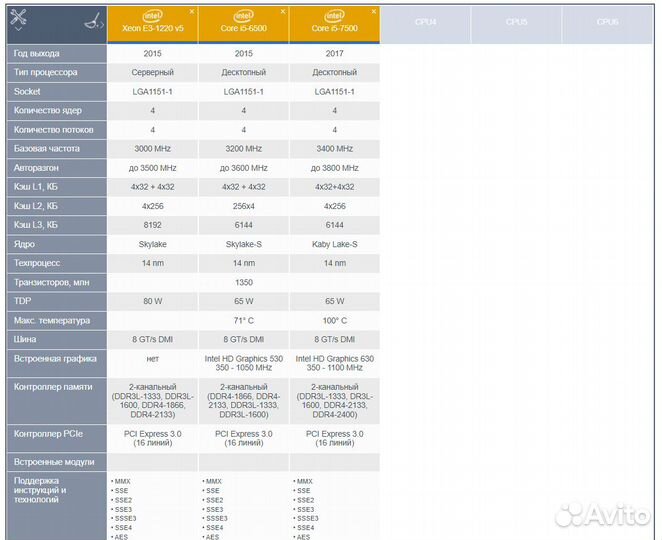 Процессор Intel Xeon E3-1220 V5 LGA 1151