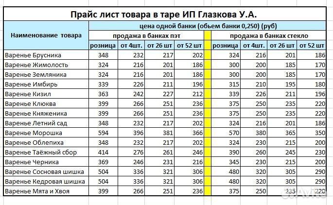 Варенье оптом облепиха