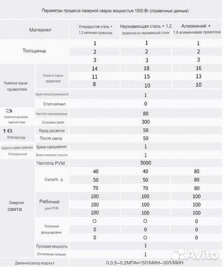 Лазерный сварочный аппарат G-Weike 3в1. В наличии