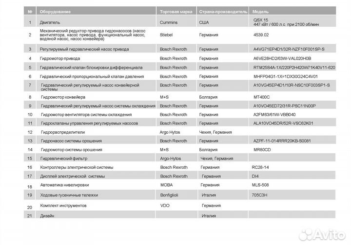 Дорожная фреза Keestrack F6, 2024
