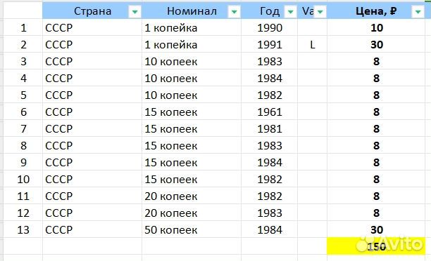 Набор монет СССР, 13 шт