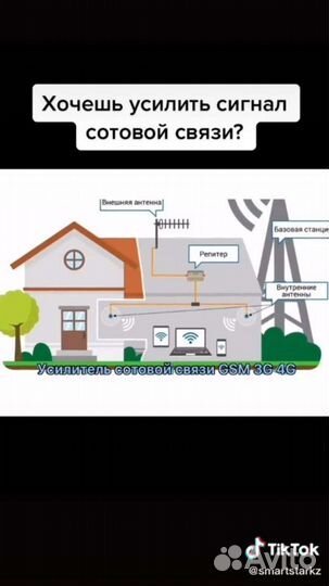 Усилители Сотовой Связи 4 G