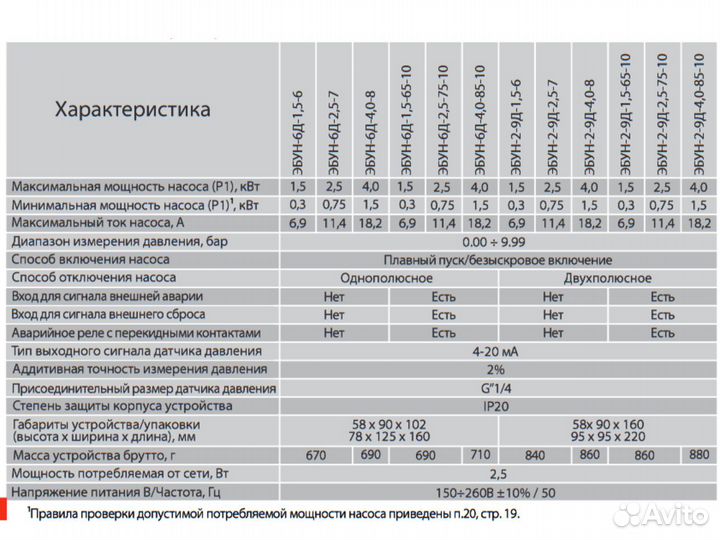 Блок управления насосом эбун-6Д-1.5-65-10