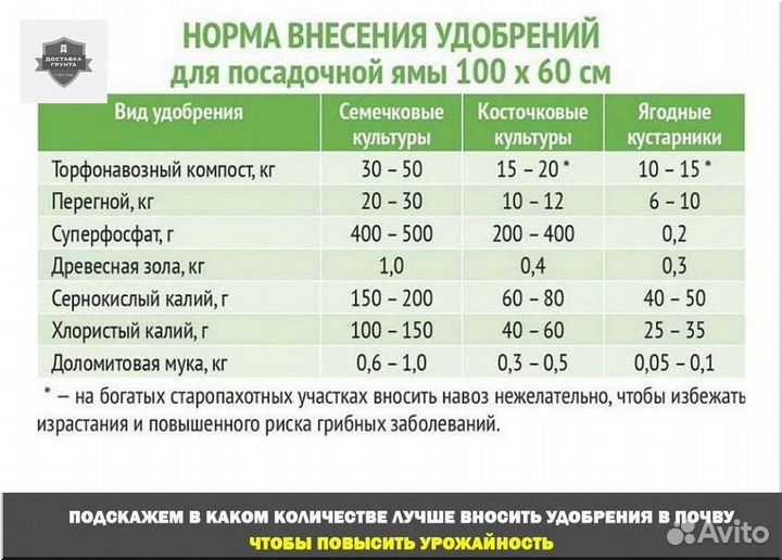 Купить перегной