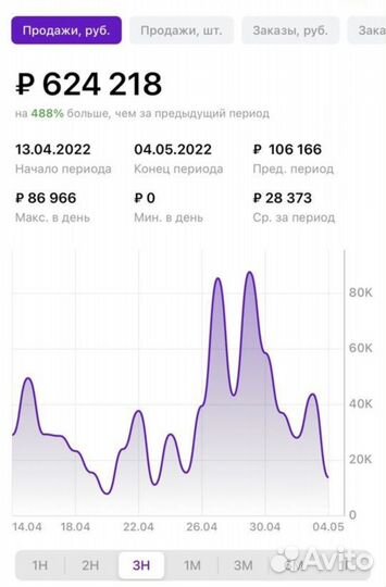 Менеджер по Валберис и Озон