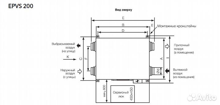 Приточно-вытяжная установка Electrolux epvs 350