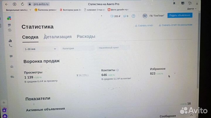 Авитолог. Продвижение в топ 1-3. Ведение авито