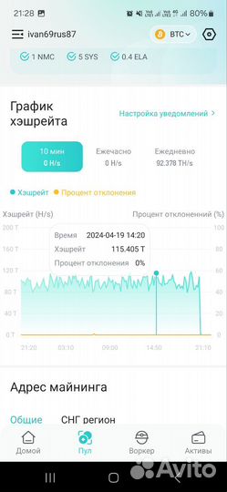 Майнер Antminer S19 Pro 96 Th/s 126 чипов