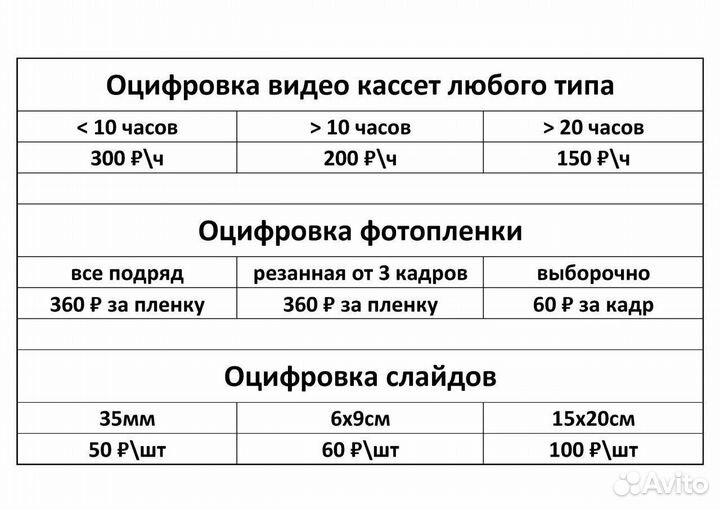 Оцифровка видеокассет и фото пленки