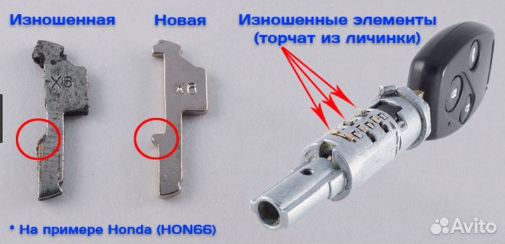 Ремонт автомобильных замков зажигания и дверных