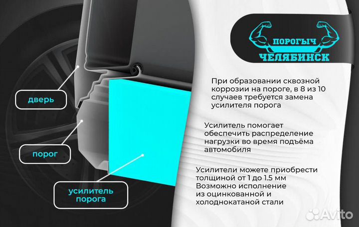 Ремонтная правая порог Mitsubishi Galant 9