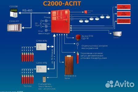 Монтаж и пуско-наладочные работы слаботочных систе
