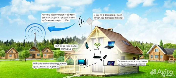 Подключение интернета.Усиление сигнала 3/4G