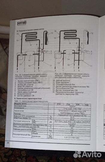 Котел двухконтурный Ferroli