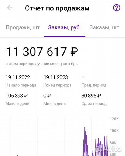 Готовый магазин на wildberries-обучу всему