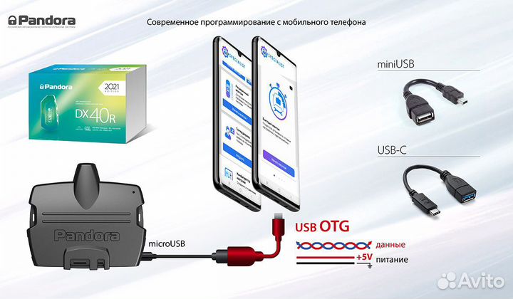 Автосигнализация Pandora DX-40R продажа установка