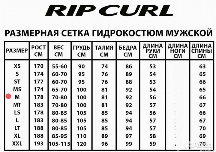 Гидрокостюм Rip Curl Down Patrol