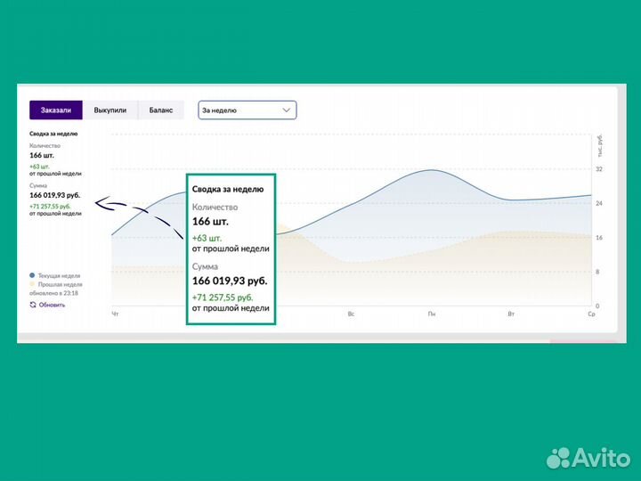 Инвестиции в товарный бизнес на wildberries и ozon
