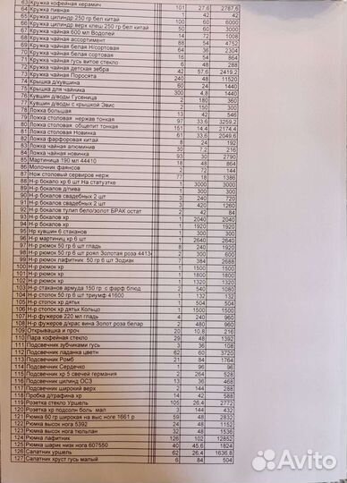 Посуда из стекла, хрусталя, фаянса, керамики оптом