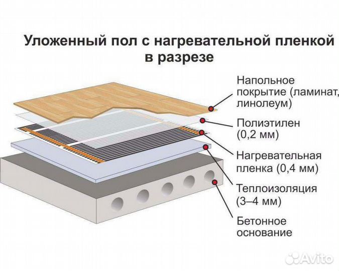 Инфракрасный теплый пол (саморегулируемый) 1 м2
