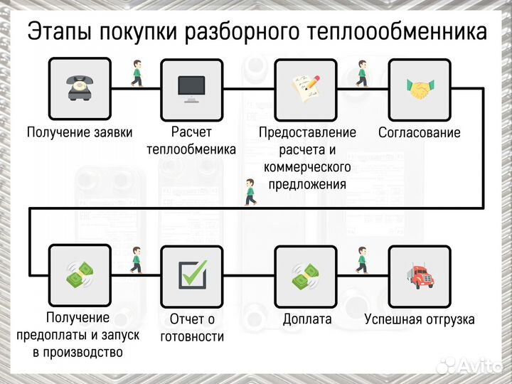 Теплообменник пластинчатый разборный Ду200