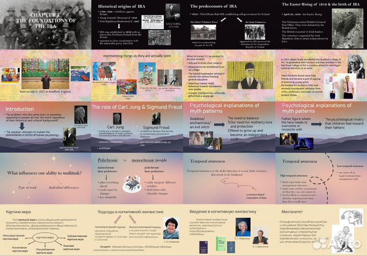 Презентации на заказ для школы/вуза/работы