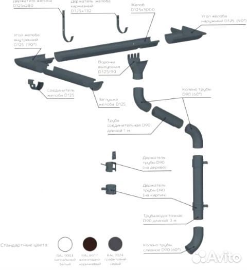Водоотлив кровли