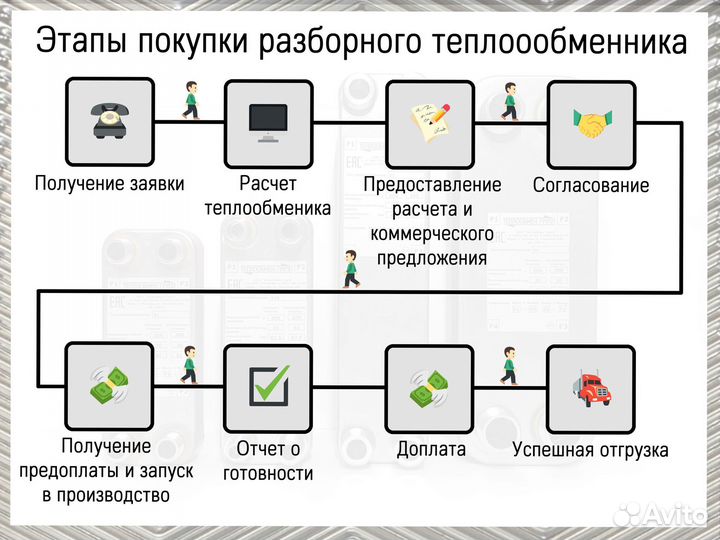 Теплообменник пластинчатый для лимонадов