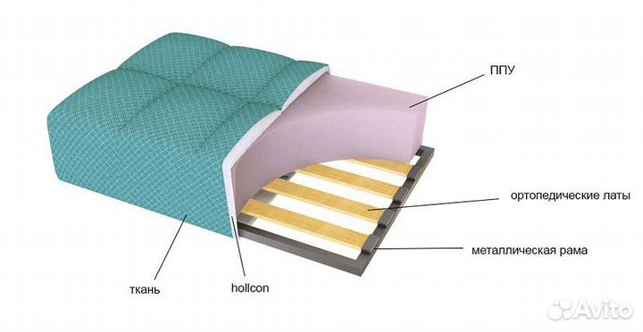 Диван кровать ортопедический