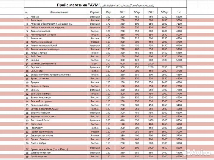 Отдушка для свечей, мыла и диффузоров