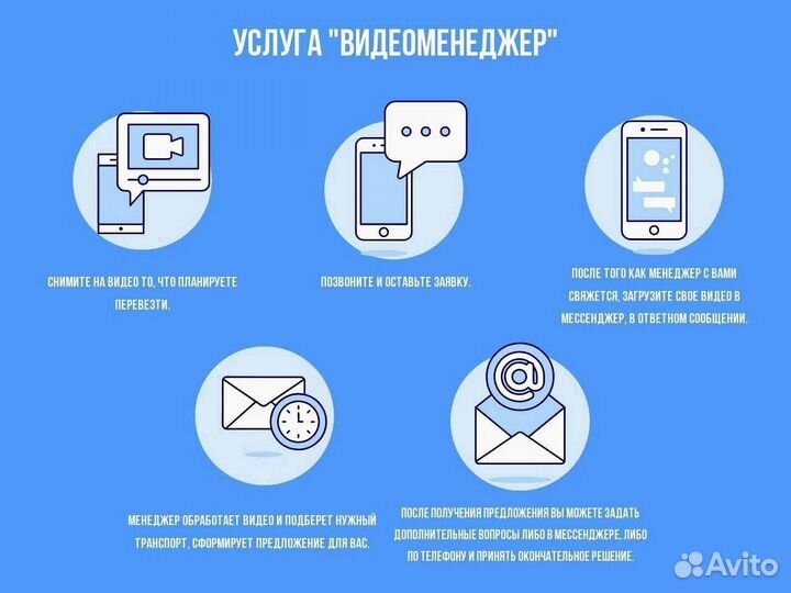 Грузоперевозки газель, фура, грузовик под ключ