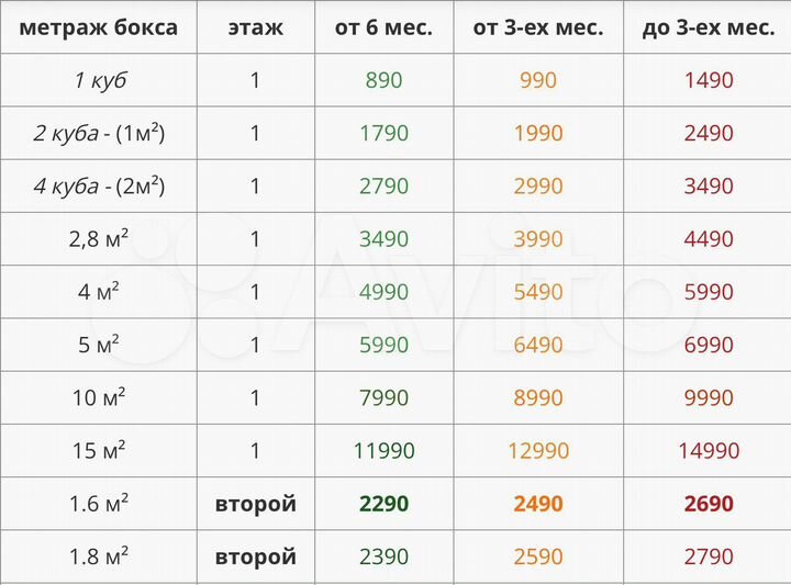 Снять кладовку 2м² (аренда бокса, склада)