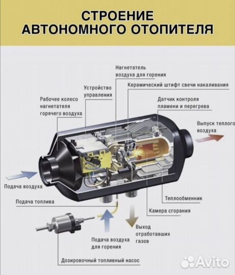 Автономный отопитель сухой фен 24 в 5Квт новый
