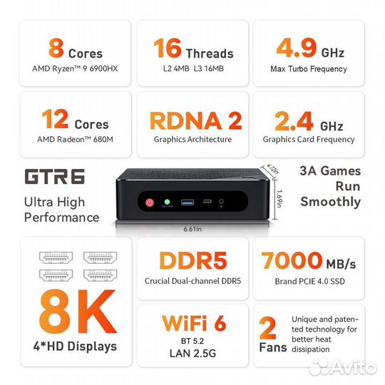 Мини пк Beelink GTR6 Ryzen 9 6900HX DDR5