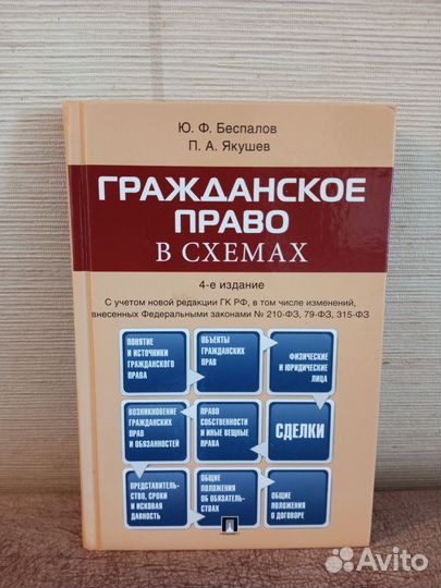 Учебные пособия