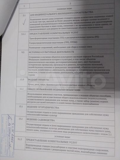 Участок 6,5 сот. (ИЖС)