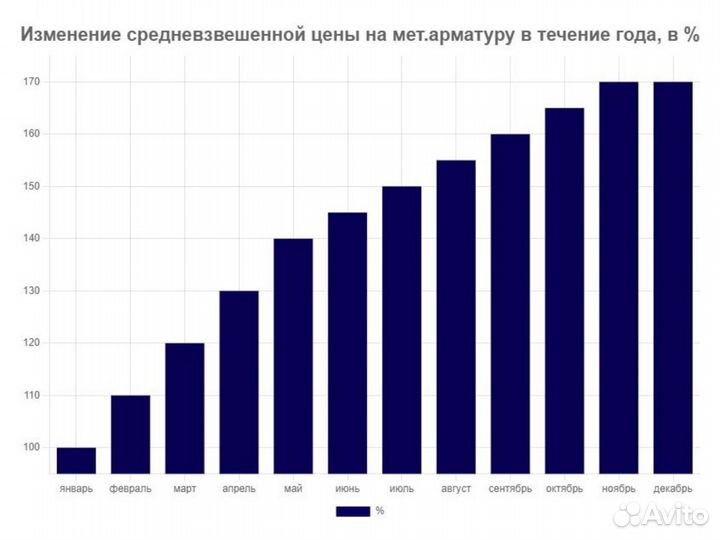 Арматура гладкая в Наличии