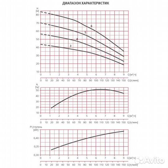 Насос aspri35 4M N 230 50 013680/STD espa