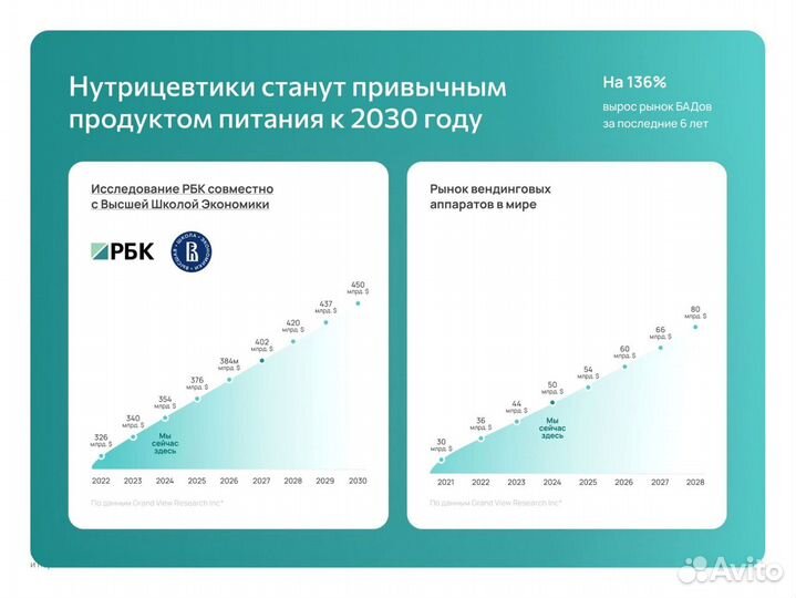 Франшиза Готовый бизнес Хасавюрт