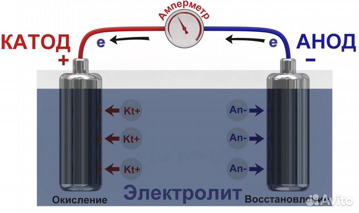 Гальваника для начинающих (обучение)