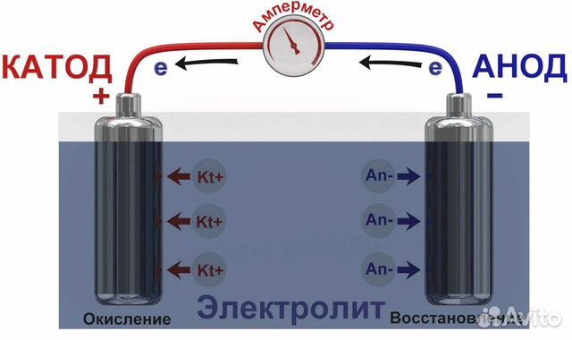 Гальваника для начинающих (обучение)