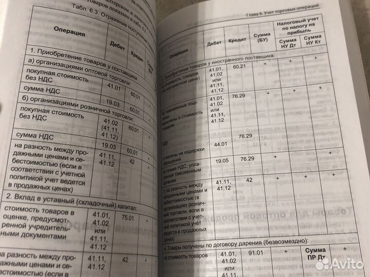 Книга для программистов 1С