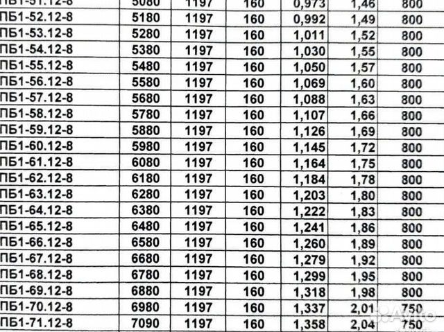 Плиты перекрытия толщина 160 мм