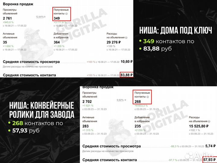 Маркетолог для рекламы на Авито