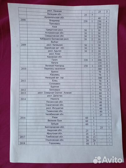 Монеты биометал